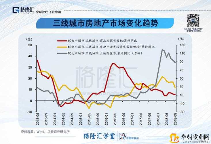 日本三线、韩国三线：市场定位与发展趋势