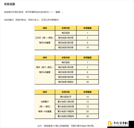 英雄联盟免费改名活动开启时间及介绍