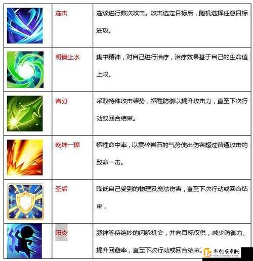 魔力宝贝手游剑士职业加点攻略