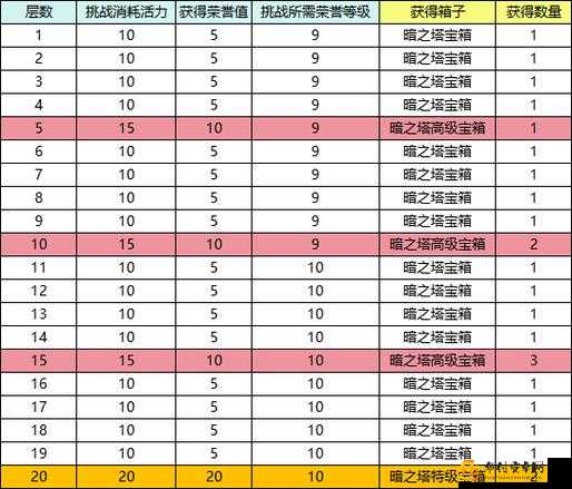 艾琳传奇通天塔玩法全解析