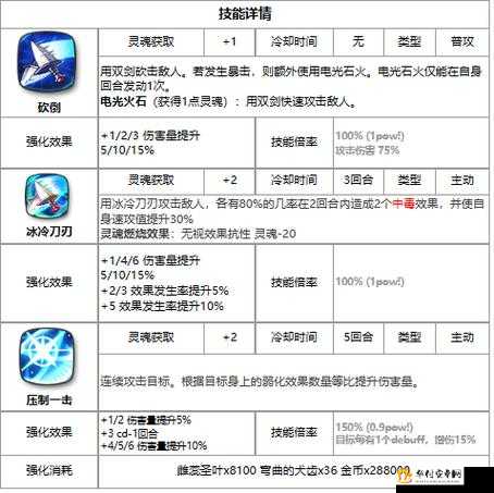 第七史诗雅莉莎实用吗及英雄介绍