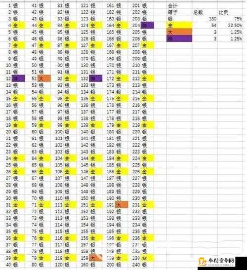 皇室战争官方解答：修改旁观比赛超紫箱子掉落？