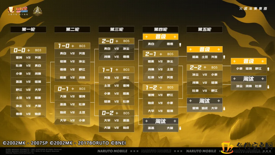 火影忍者手游 2018 新赛季赛程盘点