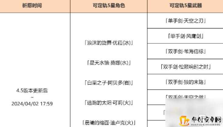 原神 4.5 混池及集录祈愿规则一览