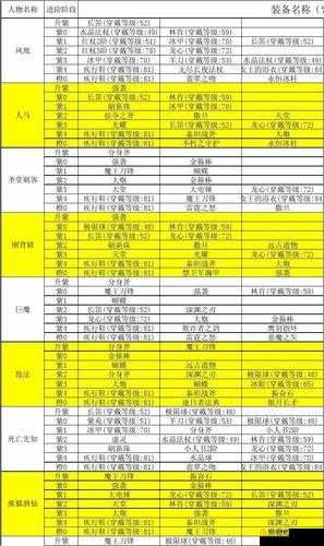 刀塔传奇人马升紫所需装备一览