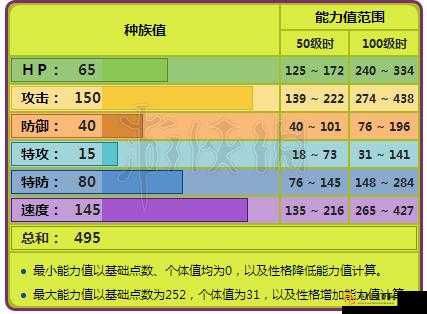 口袋妖怪大针蜂属性介绍